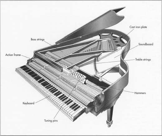 Pictures of Pianos